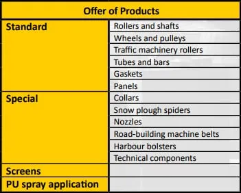 Polyurethane, Vulkollan and other technical plastics – photos and data sheets 2
