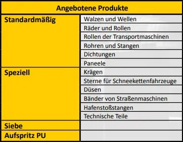 Polyurethan, Vulkollan und weitere technische Kunststoffe – fotos und datenblätter 2