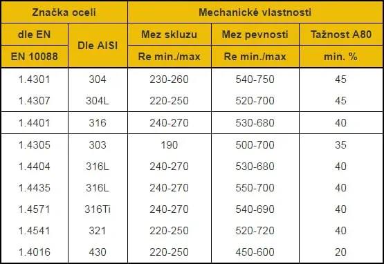 Strojírenská výroba – fotografie a technické listy 1