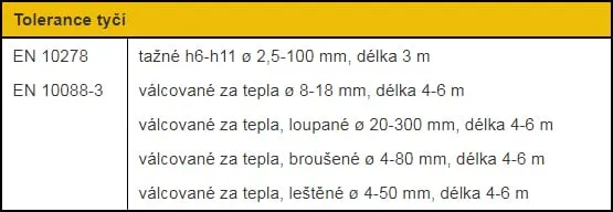 Strojírenská výroba – fotografie a technické listy 2
